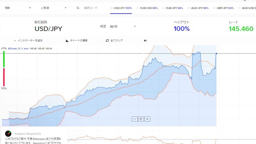 ザオプションスプレッド短期取引USD/JPY
